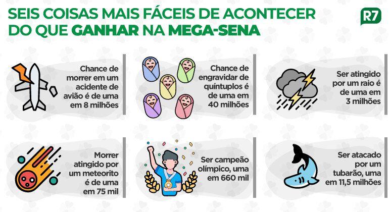 Quais números mais saem na Mega da Virada? Vale apostar? ⛳️ Entre no  universo do entretenimento com a Flor da Prosperidade